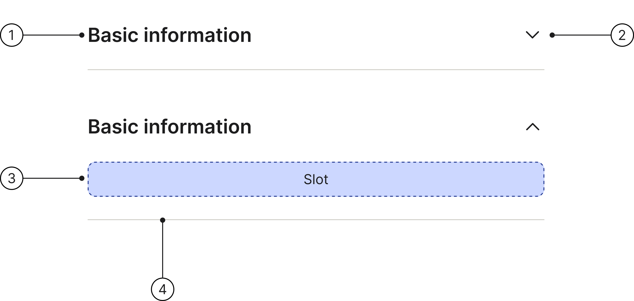 Accordion anatomy diagram showing the title, button icon, content, and divider