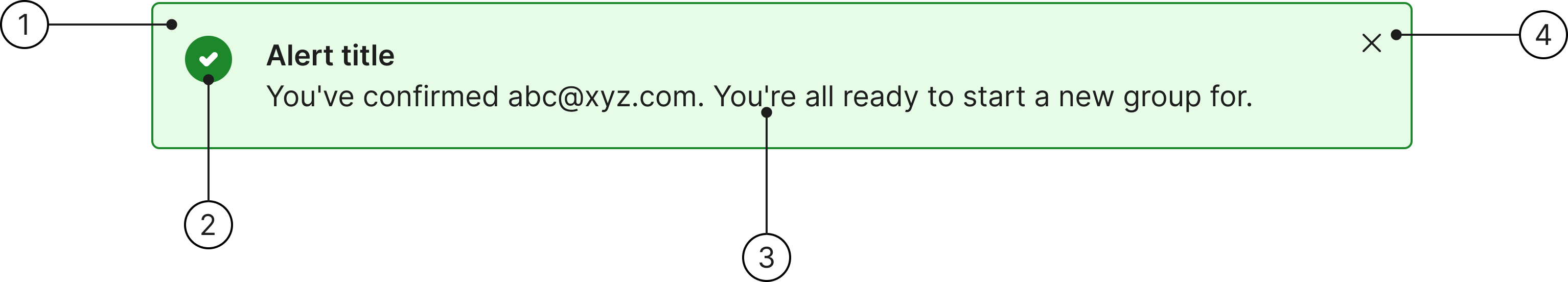 Alert anatomy diagram showing the container, icon, body content and optional close button