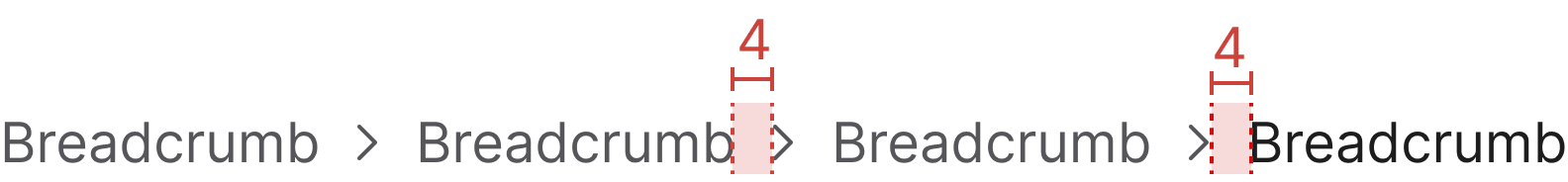 Breadcrumb specifications showing a 4 px gap on each side of the chevron-right separator