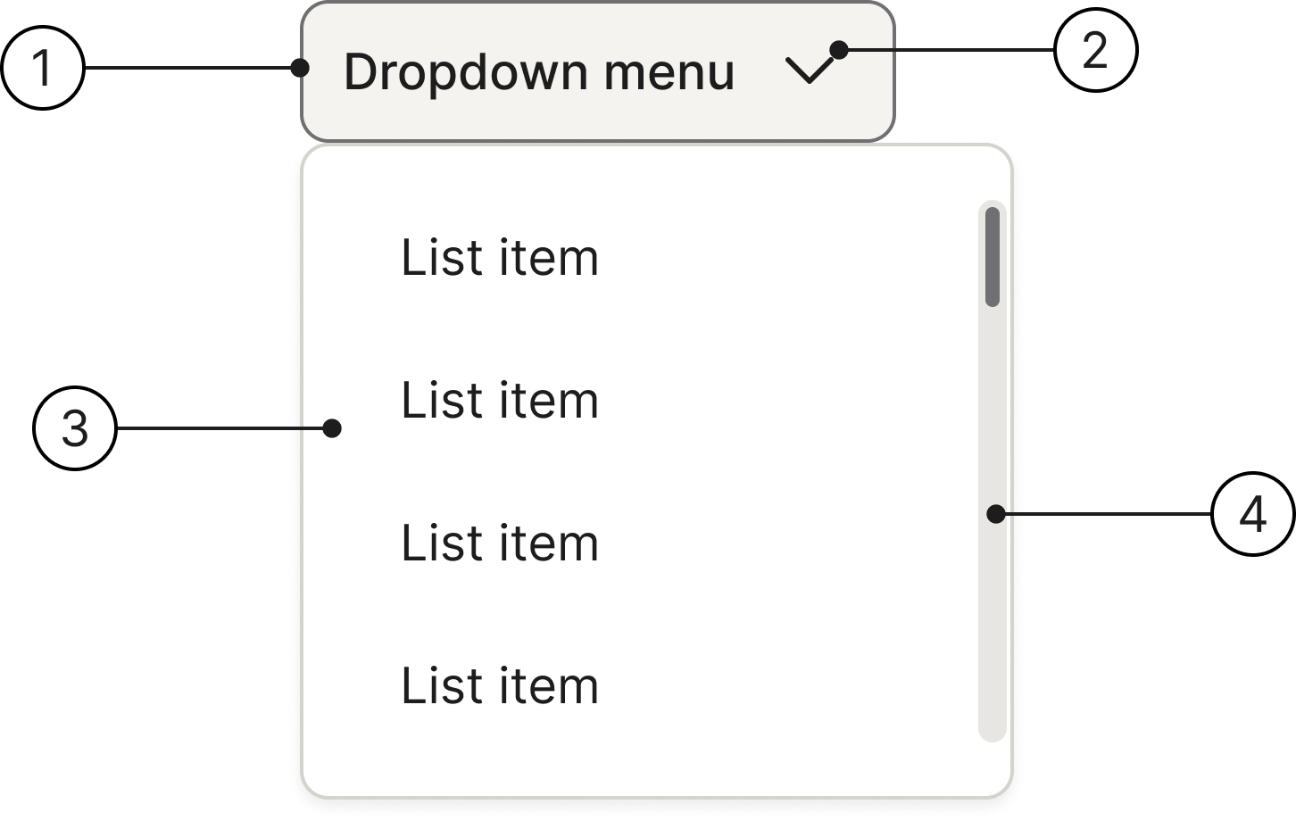 Dropdown button anatomy diagram showing the button, arrow icon, dropdown content and scrollbar