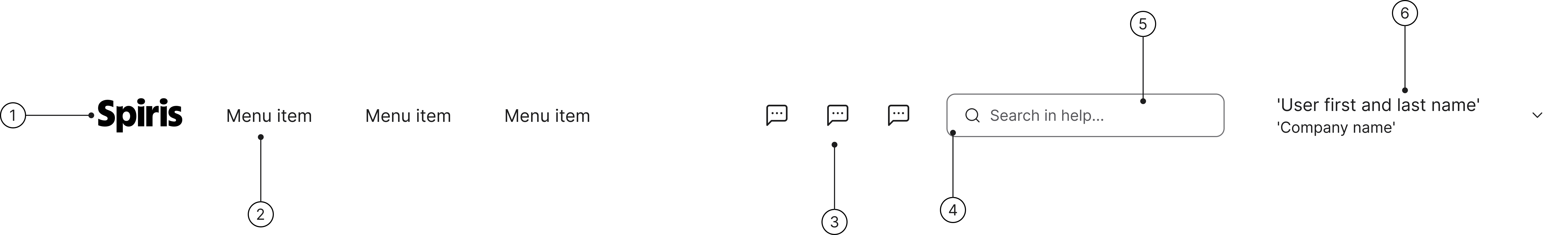 Header anatomy diagram showing: 1 — Logo, 2 — Link (menu item), 3 — Create new button, 4 — Icon button, 5 — Search field, 6 — User menu