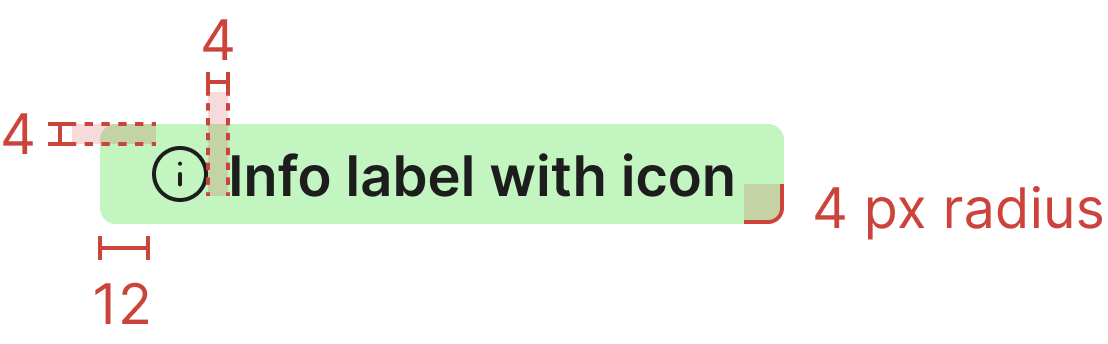 Label badge specs: 4px vertical padding, 12px horizontal padding, 4px border radius