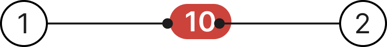 Notification number badge anatomy: the container (1) and the number label (2)