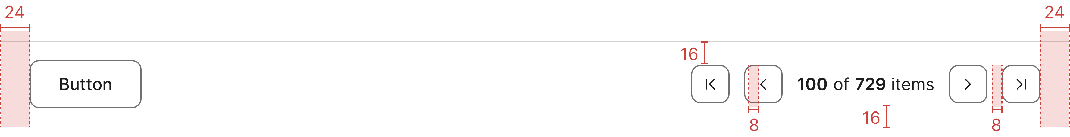 Pagination specifications: 8 px between adjacent navigation buttons, 16 px between the button group and the page-count text, and 24 px outer padding