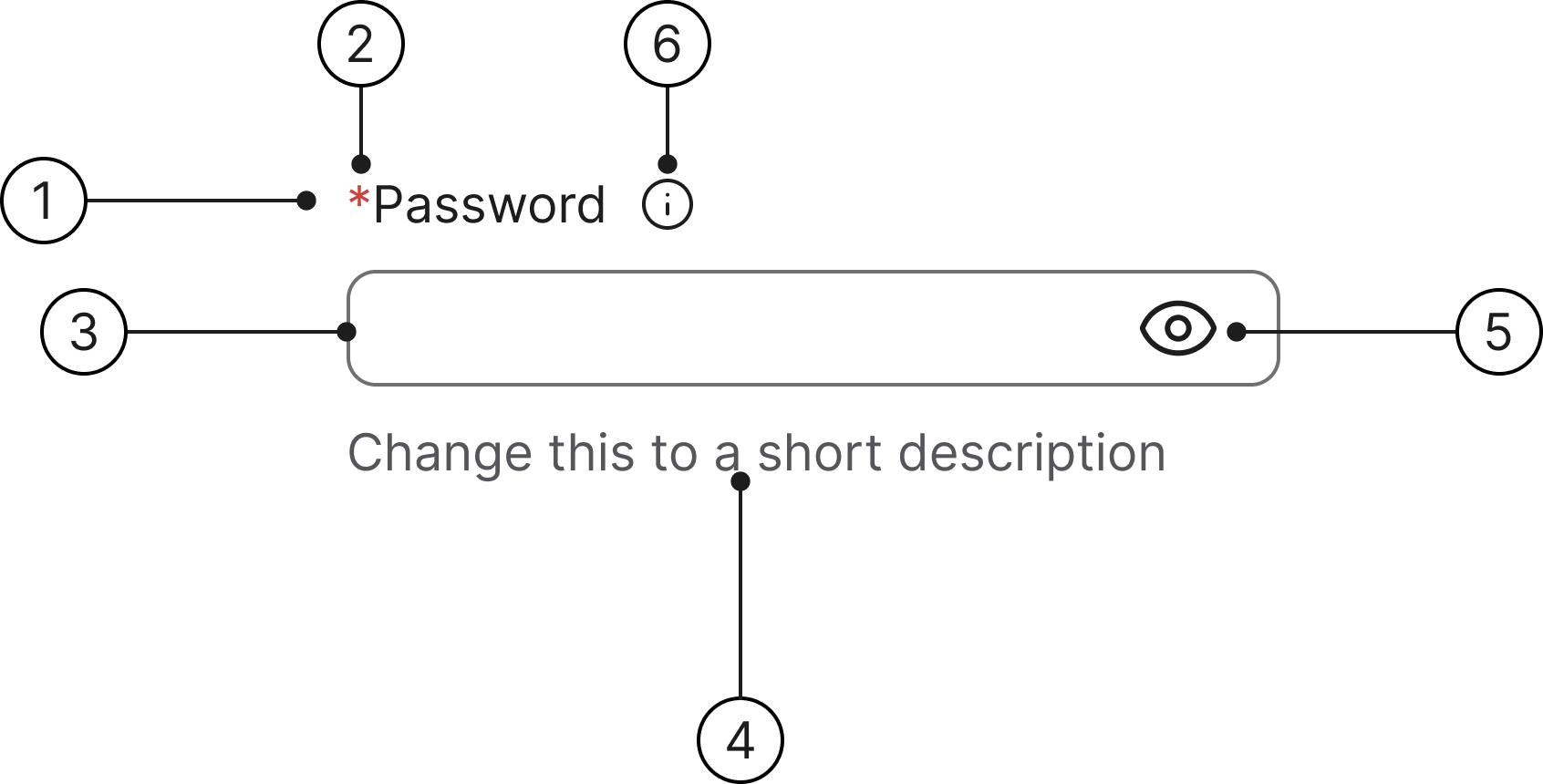 Password anatomy diagram showing the 6 component parts