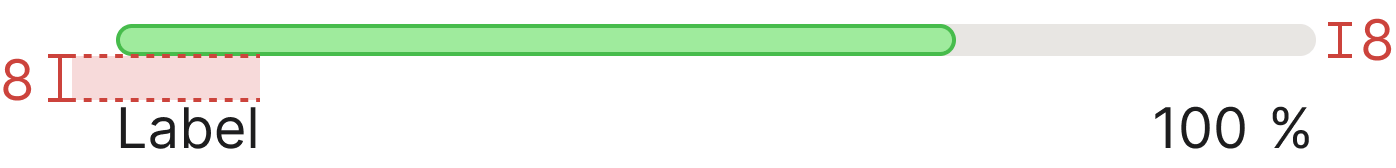 Progress bar specifications: 8 px bar height with the label and value row below