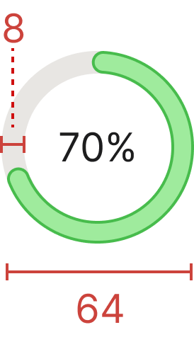 Progress circle specifications: 64 px diameter with an 8 px active indicator (a 6 px fill arc inside an 8 px border arc)
