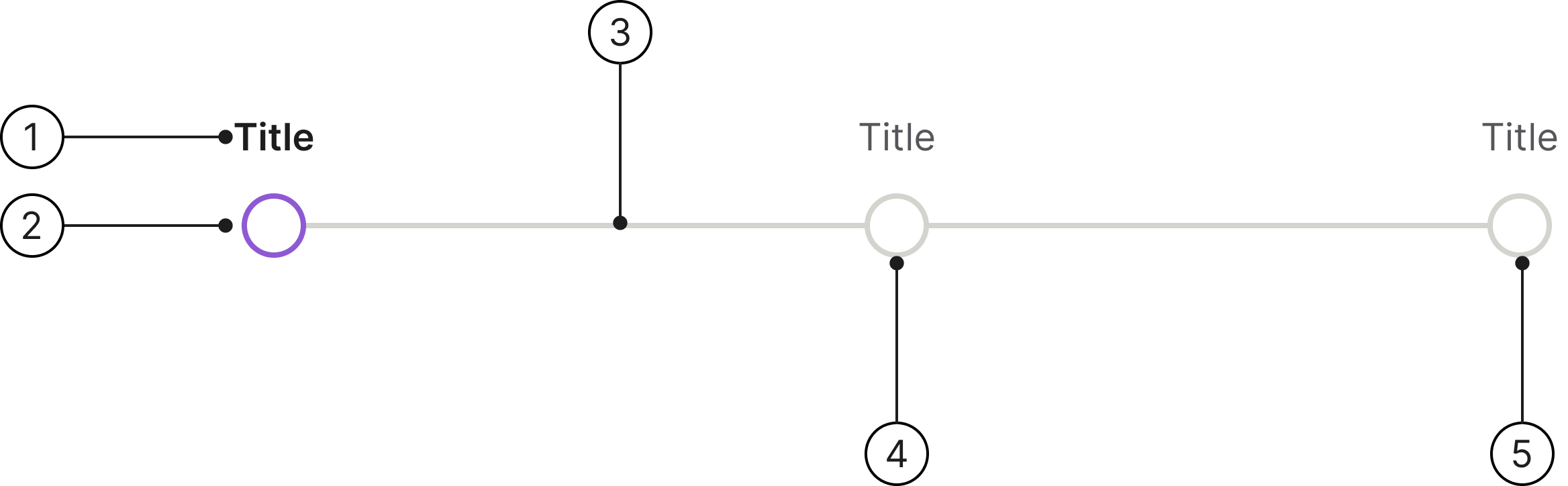 Stepper anatomy diagram