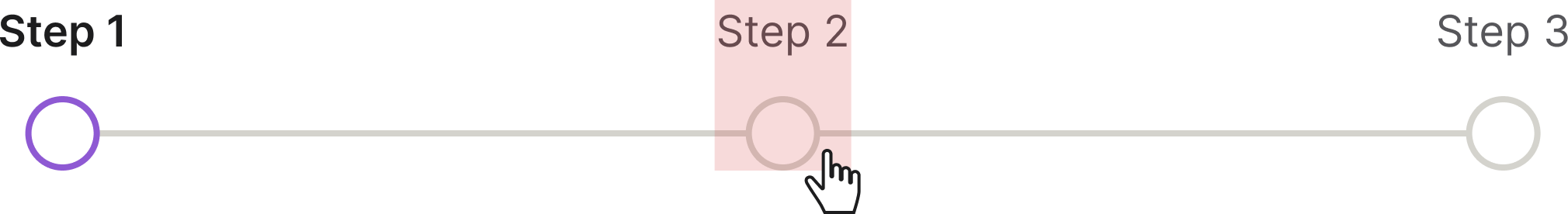 Stepper clickable area illustration showing the full step as the target