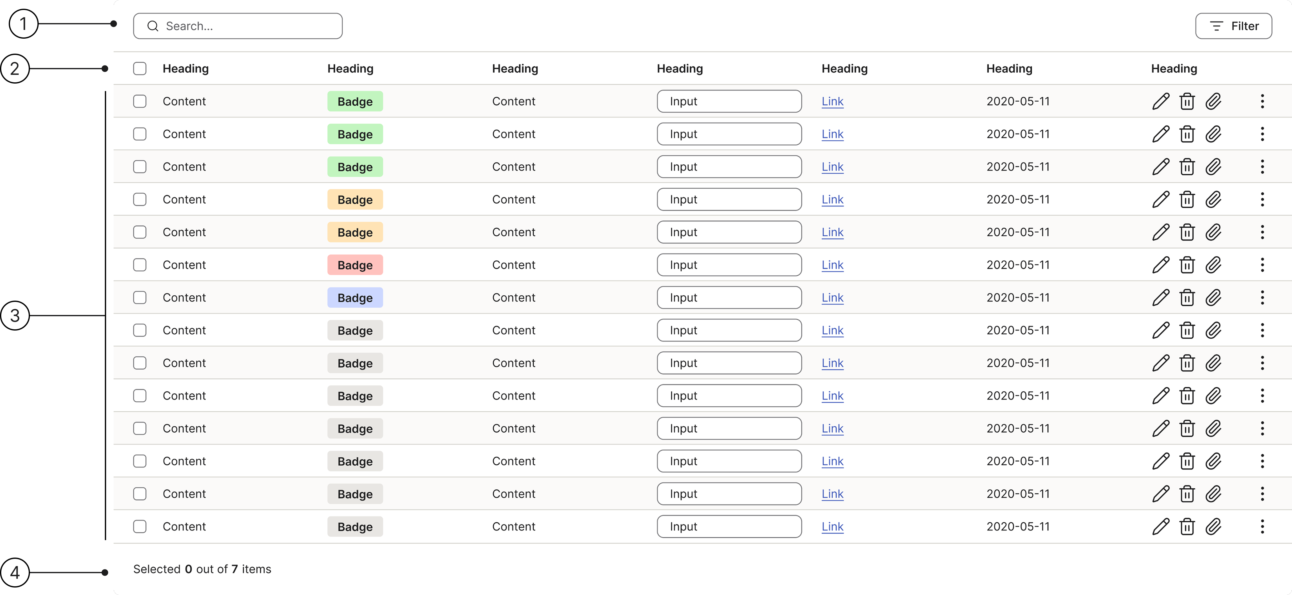 Anatomy of a table showing: 1 — header, 2 — column header, 3 — table row, 4 — table footer
