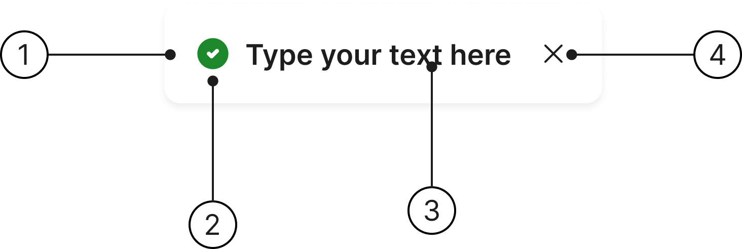 Toast anatomy diagram showing the container, icon, body and close button
